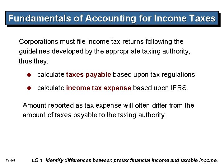Fundamentals of Accounting for Income Taxes Corporations must file income tax returns following the
