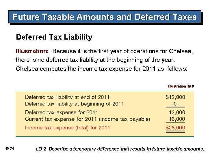 Future Taxable Amounts and Deferred Taxes Deferred Tax Liability Illustration: Because it is the