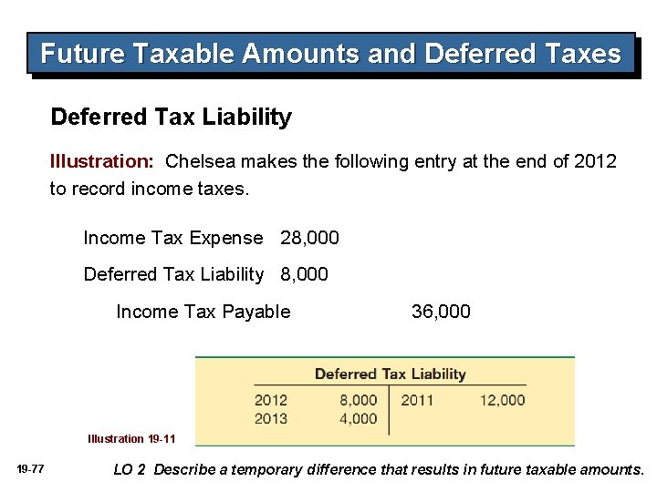Future Taxable Amounts and Deferred Taxes Deferred Tax Liability Illustration: Chelsea makes the following
