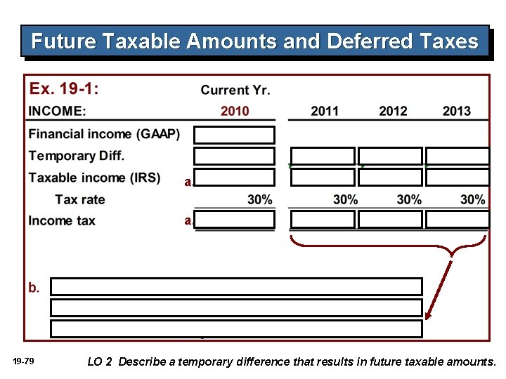 Future Taxable Amounts and Deferred Taxes a. a. 19 -79 LO 2 Describe a