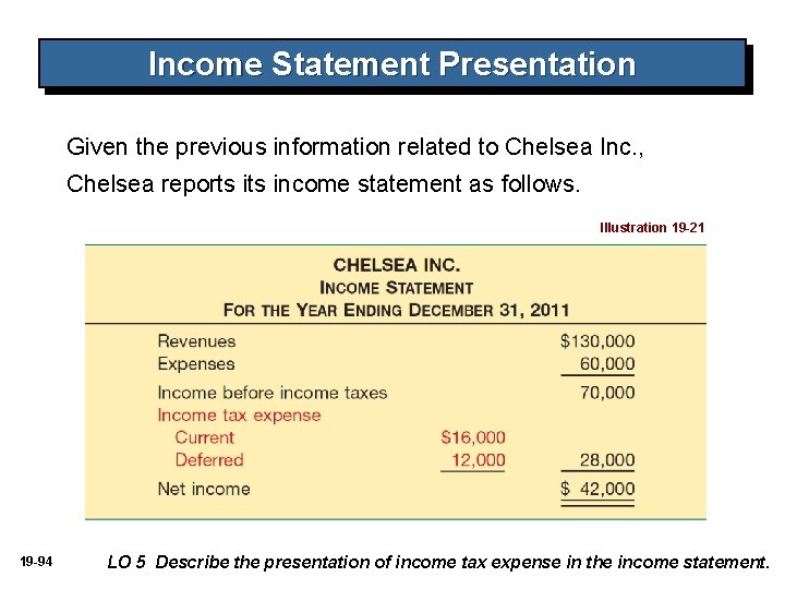 Income Statement Presentation Given the previous information related to Chelsea Inc. , Chelsea reports