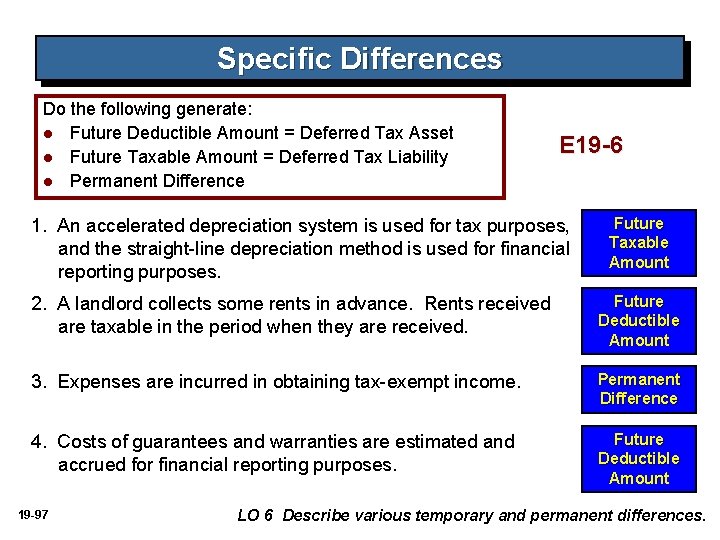 Specific Differences Do the following generate: l Future Deductible Amount = Deferred Tax Asset