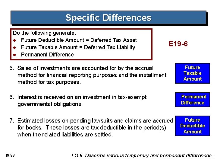 Specific Differences Do the following generate: l Future Deductible Amount = Deferred Tax Asset