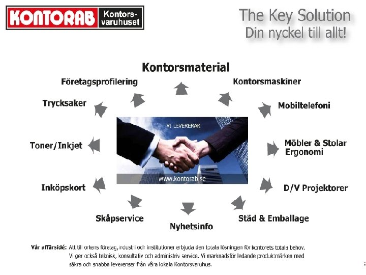 Marknadsföring • • Nytt varumärke lanseras. Katalogen distribueras. Lokala marknadsföringsprogram. Anpassa marknadsföringen till satsningarna