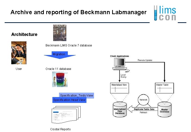 Archive and reporting of Beckmann Labmanager Architecture Beckmann LIMS Oracle 7 database Migration User