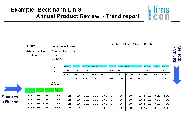 Example: Beckmann LIMS Annual Product Review - Trend report Methods / Values Samples /