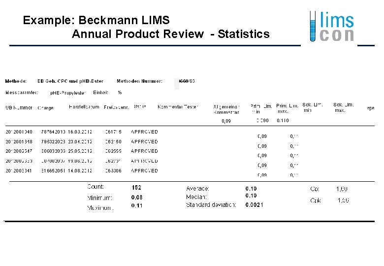 Example: Beckmann LIMS Annual Product Review - Statistics 