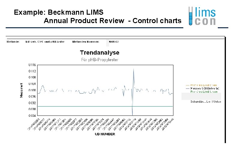 Example: Beckmann LIMS Annual Product Review - Control charts 
