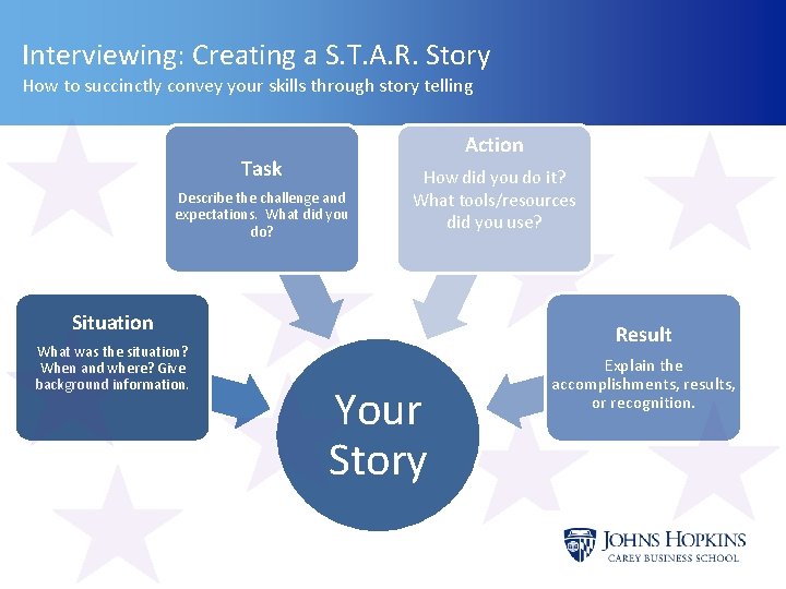 Interviewing: Creating a S. T. A. R. Story How to succinctly convey your skills