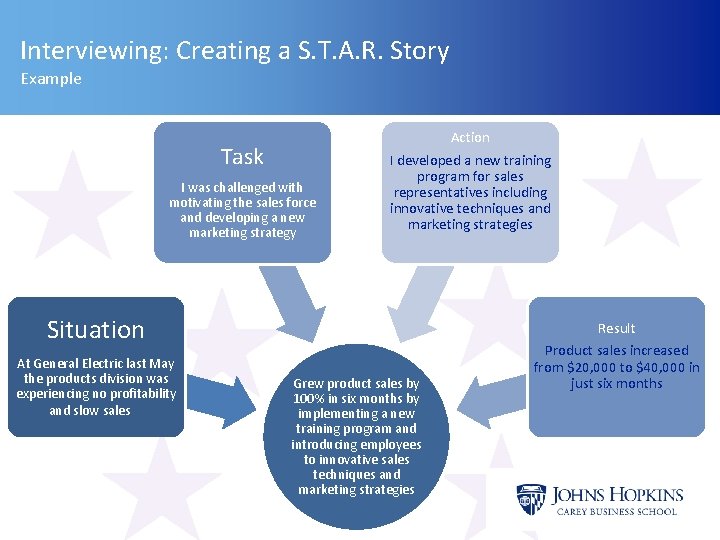 Interviewing: Creating a S. T. A. R. Story Example Task I was challenged with
