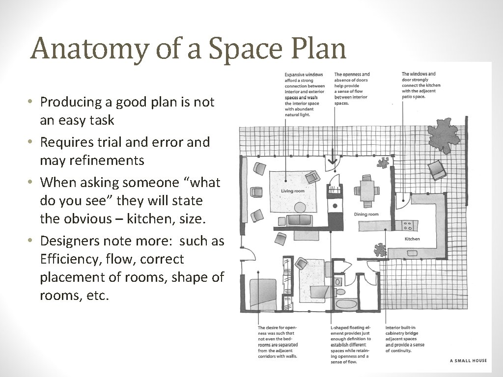 Anatomy of a Space Plan • Producing a good plan is not an easy
