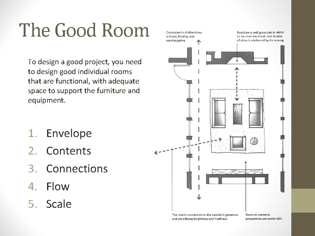 The Good Room To design a good project, you need to design good individual