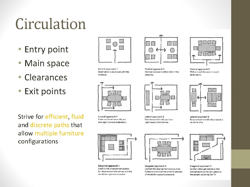 Circulation • Entry point • Main space • Clearances • Exit points Strive for