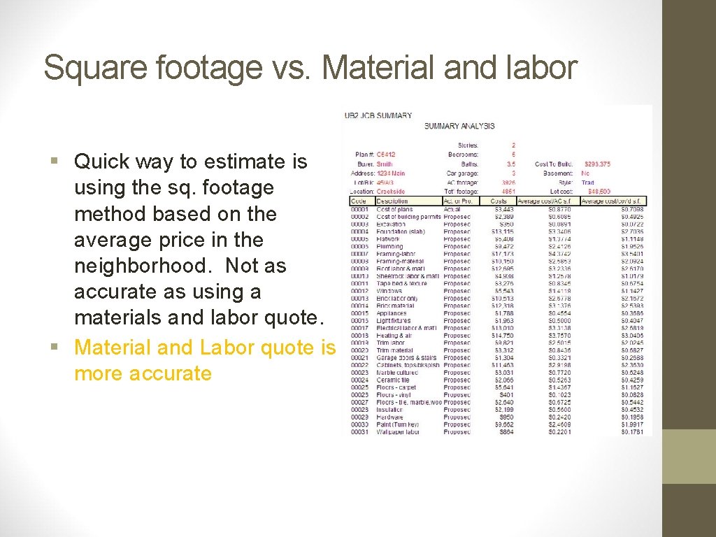 Square footage vs. Material and labor § Quick way to estimate is using the