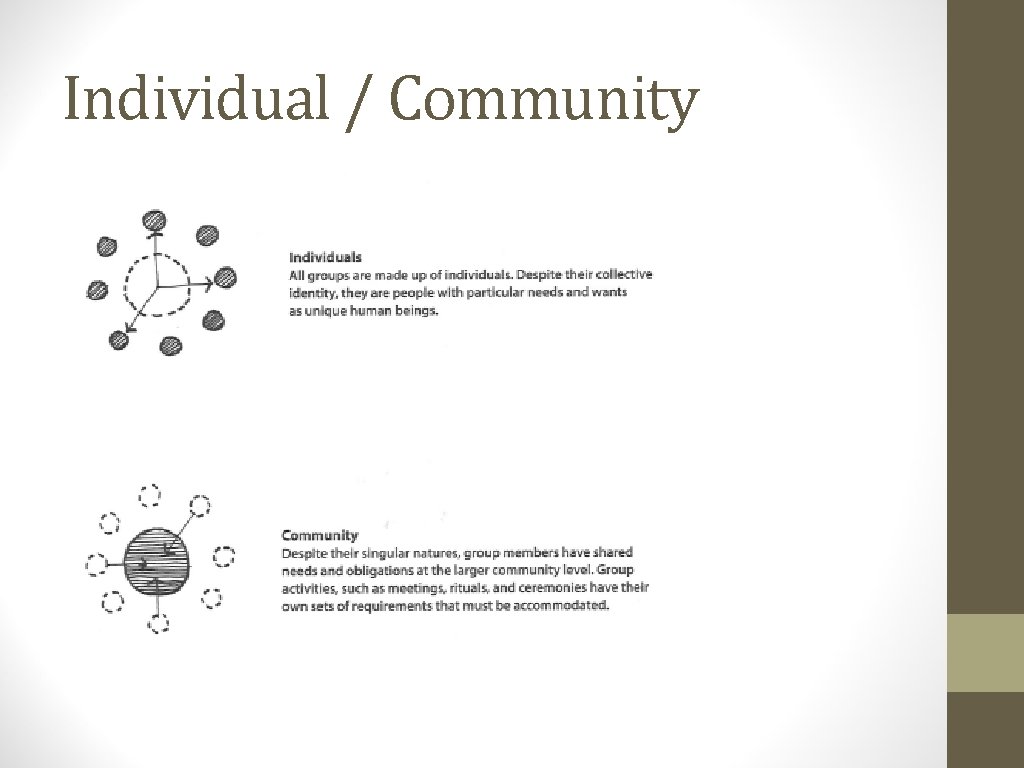 Individual / Community 