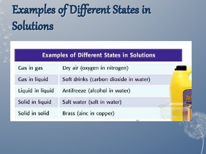 Examples of Different States in Solutions Examples of Different States in Solutions