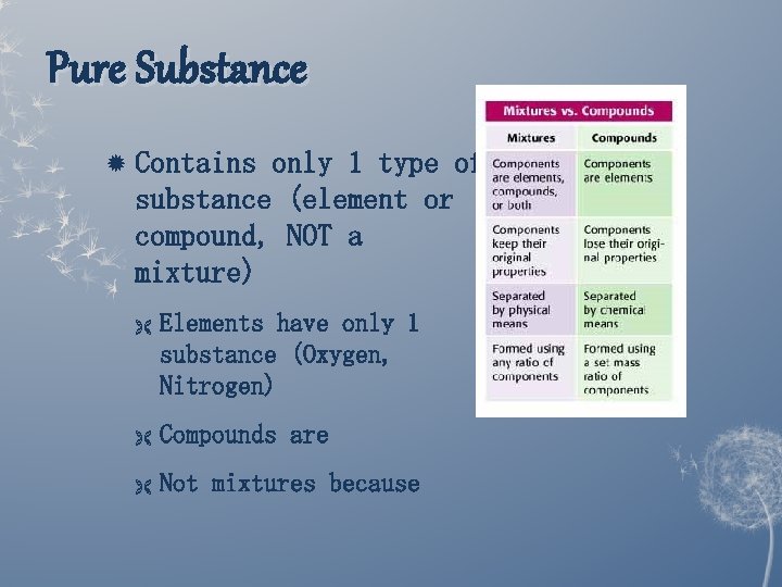 Pure Substance Contains only 1 type of substance (element or compound, NOT a mixture) Pure Substance Contains only 1 type of substance (element or compound, NOT a mixture)