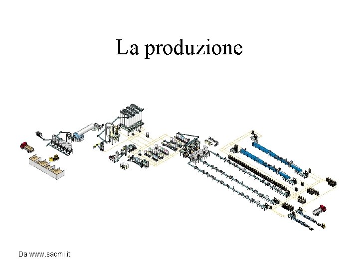 La produzione Da www. sacmi. it 