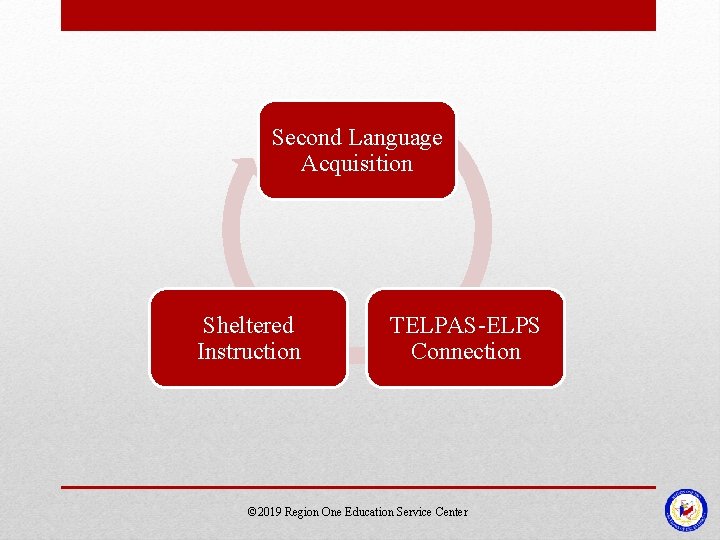 Second Language Acquisition Sheltered Instruction TELPAS-ELPS Connection © 2019 Region One Education Service Center Second Language Acquisition Sheltered Instruction TELPAS-ELPS Connection © 2019 Region One Education Service Center