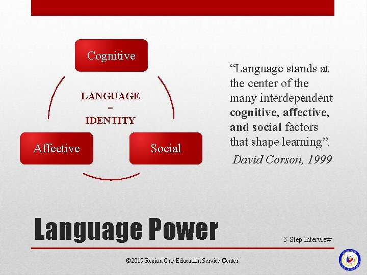 Cognitive LANGUAGE = IDENTITY Affective Social “Language stands at the center of the many Cognitive LANGUAGE = IDENTITY Affective Social “Language stands at the center of the many