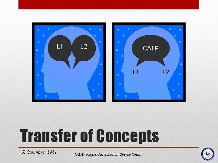 L 1 L 2 CALP L 1 Transfer of Concepts J. Cummins, 1981 © L 1 L 2 CALP L 1 Transfer of Concepts J. Cummins, 1981 ©