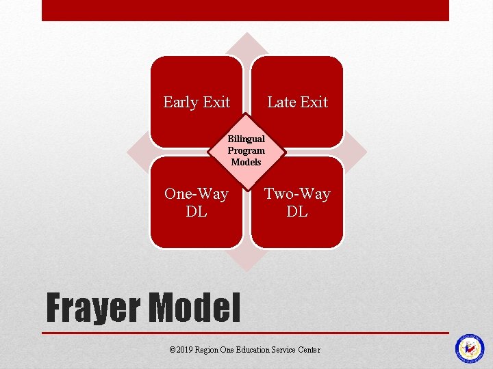 Early Exit Late Exit Bilingual Program Models One-Way DL Two-Way DL Frayer Model © Early Exit Late Exit Bilingual Program Models One-Way DL Two-Way DL Frayer Model ©