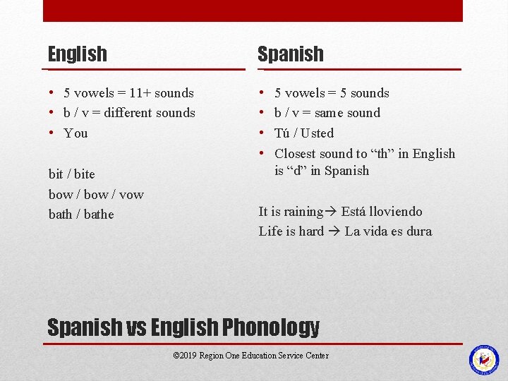 English Spanish • 5 vowels = 11+ sounds • b / v = different English Spanish • 5 vowels = 11+ sounds • b / v = different