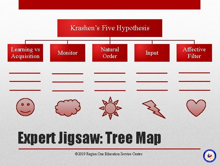 Krashen’s Five Hypothesis Learning vs Acquisition Monitor Natural Order Input Expert Jigsaw: Tree Map Krashen’s Five Hypothesis Learning vs Acquisition Monitor Natural Order Input Expert Jigsaw: Tree Map
