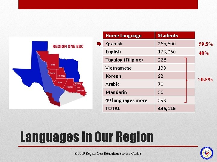 Home Language Spanish English Tagalog (Filipino) Vietnamese Students 256, 800 173, 050 228 139 Home Language Spanish English Tagalog (Filipino) Vietnamese Students 256, 800 173, 050 228 139