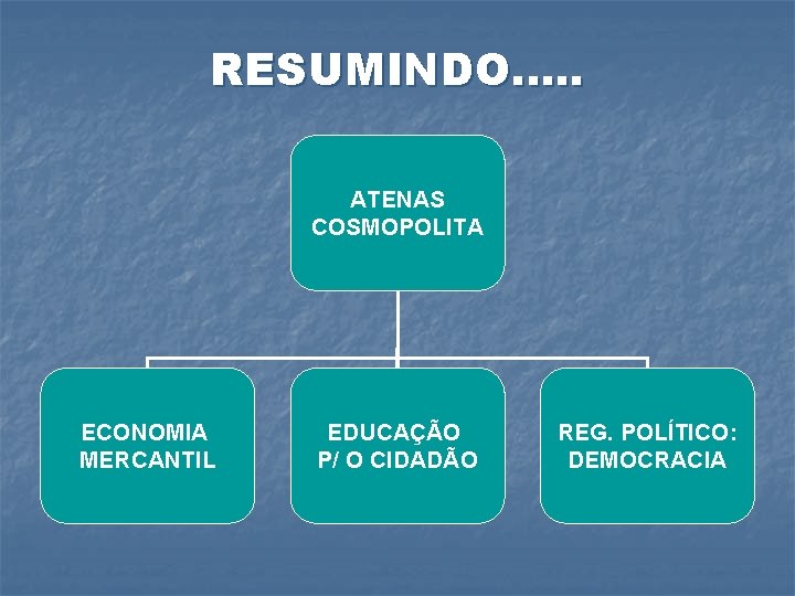 RESUMINDO. . . ATENAS COSMOPOLITA ECONOMIA MERCANTIL EDUCAÇÃO P/ O CIDADÃO REG. POLÍTICO: DEMOCRACIA