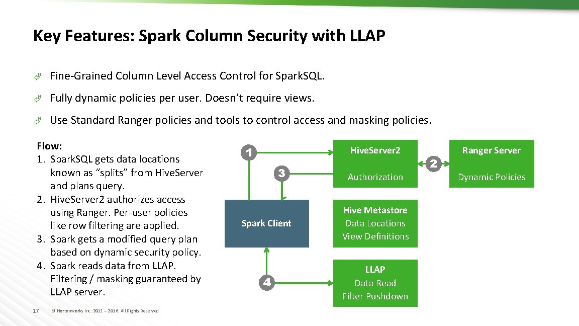 Key Features: Spark Column Security with LLAP Ã Fine-Grained Column Level Access Control for