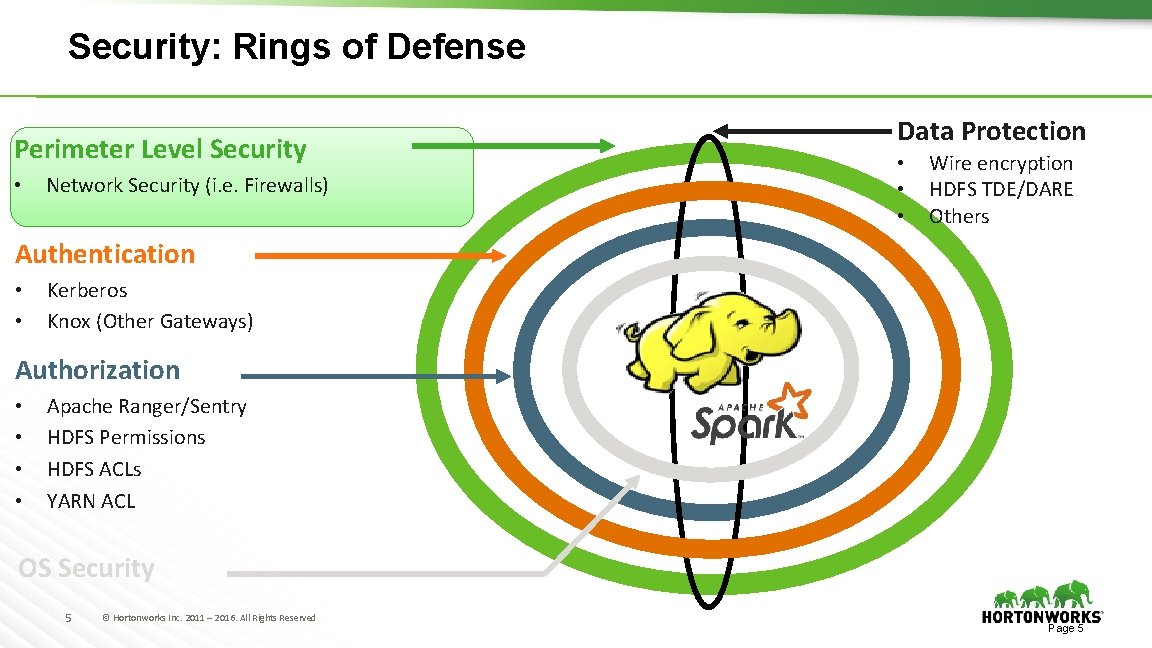 Security: Rings of Defense Perimeter Level Security • Network Security (i. e. Firewalls) Data