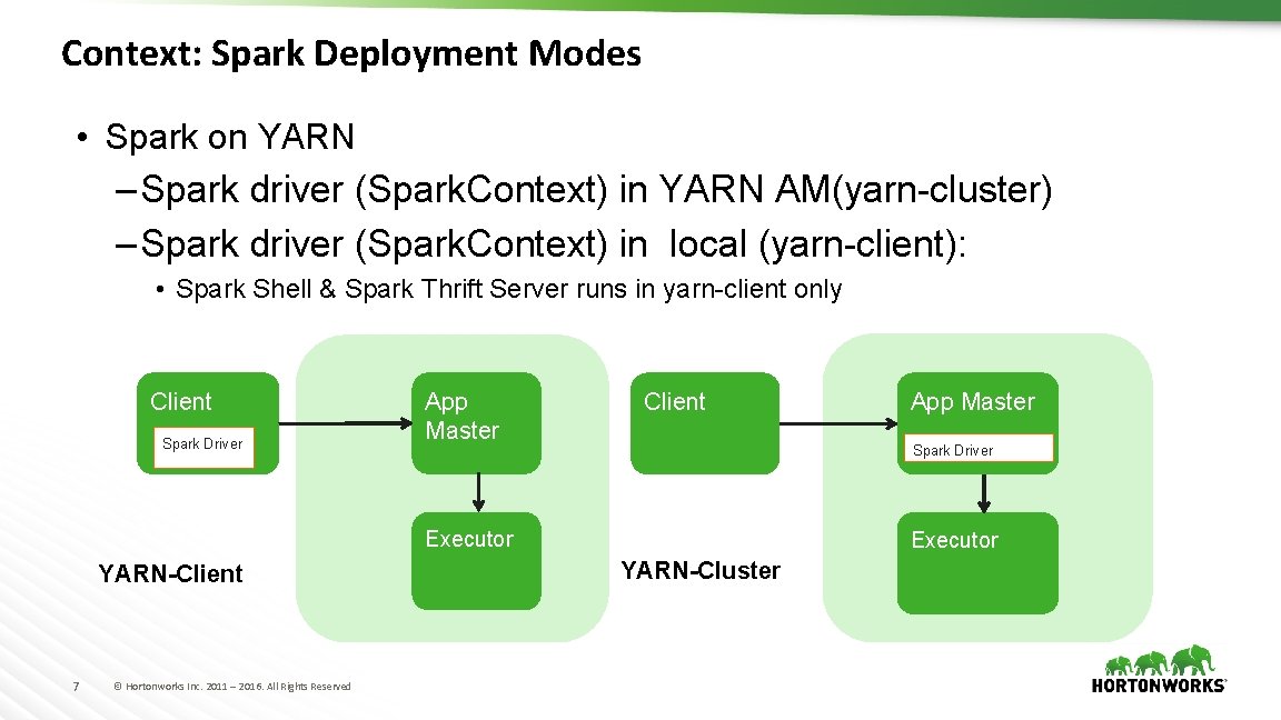 Context: Spark Deployment Modes • Spark on YARN – Spark driver (Spark. Context) in