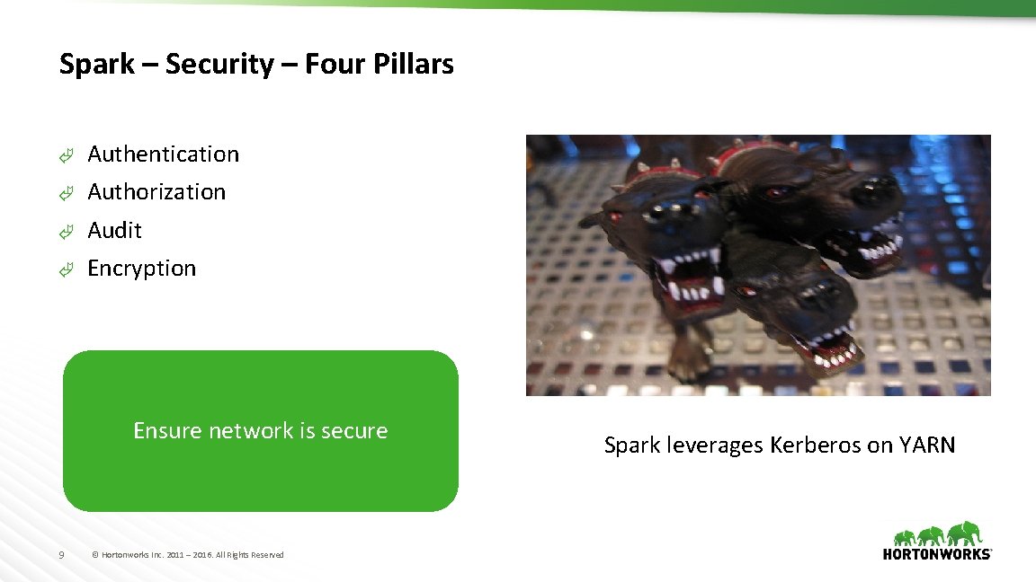 Spark – Security – Four Pillars Ã Authentication Ã Authorization Ã Audit Ã Encryption
