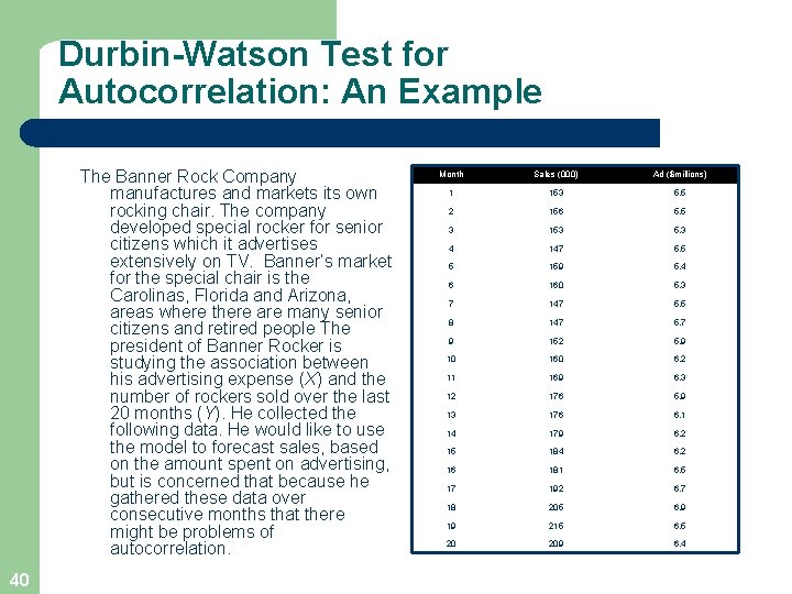 Durbin-Watson Test for Autocorrelation: An Example The Banner Rock Company manufactures and markets its