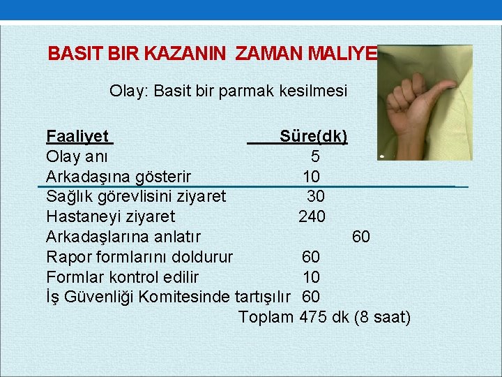 BASIT BIR KAZANIN ZAMAN MALIYETI Olay: Basit bir parmak kesilmesi Faaliyet Süre(dk) Olay anı