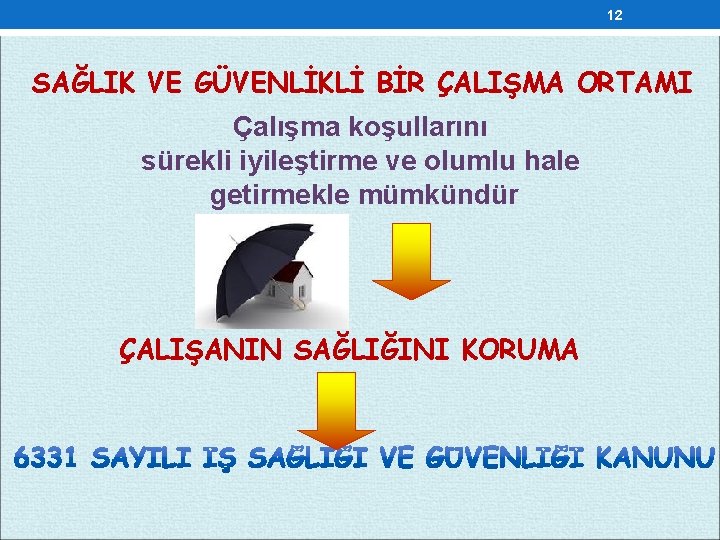 12 SAĞLIK VE GÜVENLİKLİ BİR ÇALIŞMA ORTAMI Çalışma koşullarını sürekli iyileştirme ve olumlu hale