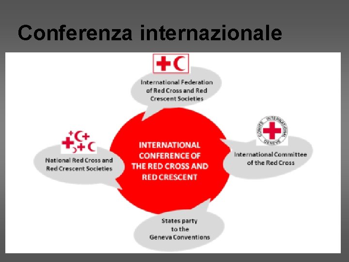 Conferenza internazionale 