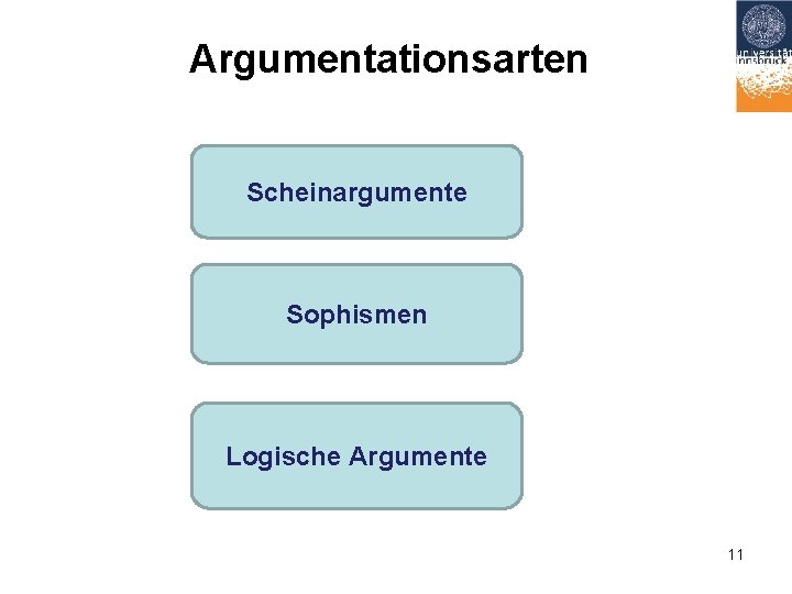 Argumentationsarten Scheinargumente Sophismen Logische Argumente 11 