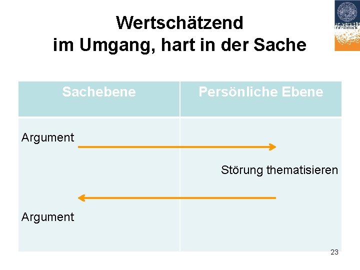 Wertschätzend im Umgang, hart in der Sachebene Persönliche Ebene Argument Störung thematisieren Argument 23
