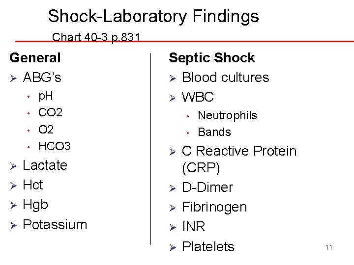 Shock-Laboratory Findings Chart 40 -3 p. 831 General Ø ABG’s • • Ø Ø