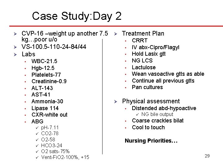 Case Study: Day 2 Ø Ø Ø CVP-16 –weight up another 7. 5 kg…poor