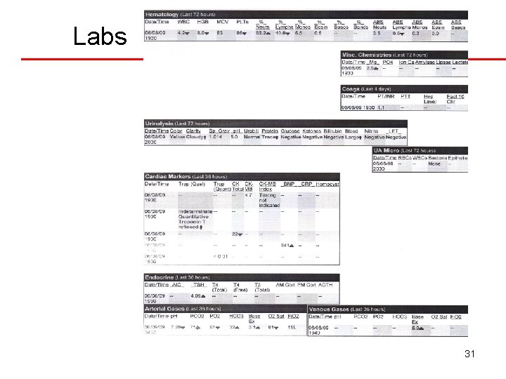Labs 31 