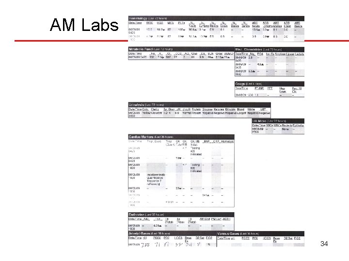 AM Labs 34 