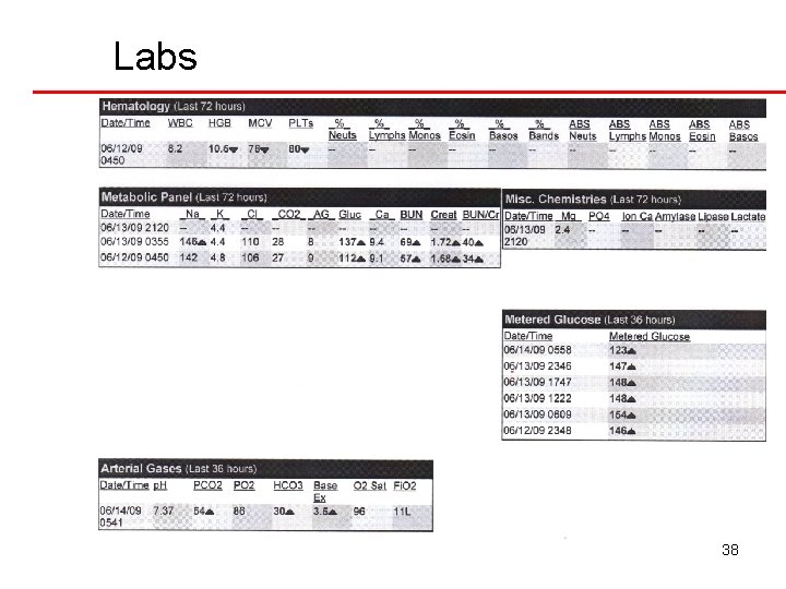 Labs 38 