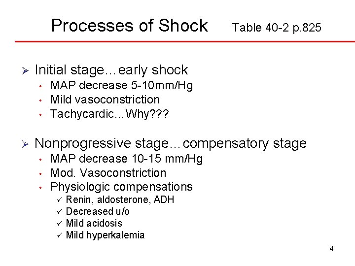 Processes of Shock Ø Initial stage…early shock • • • Ø Table 40 -2
