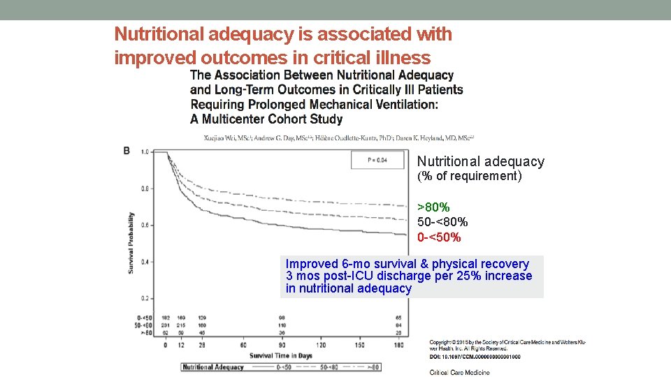 Nutritional adequacy is associated with improved outcomes in critical illness Nutritional adequacy (% of