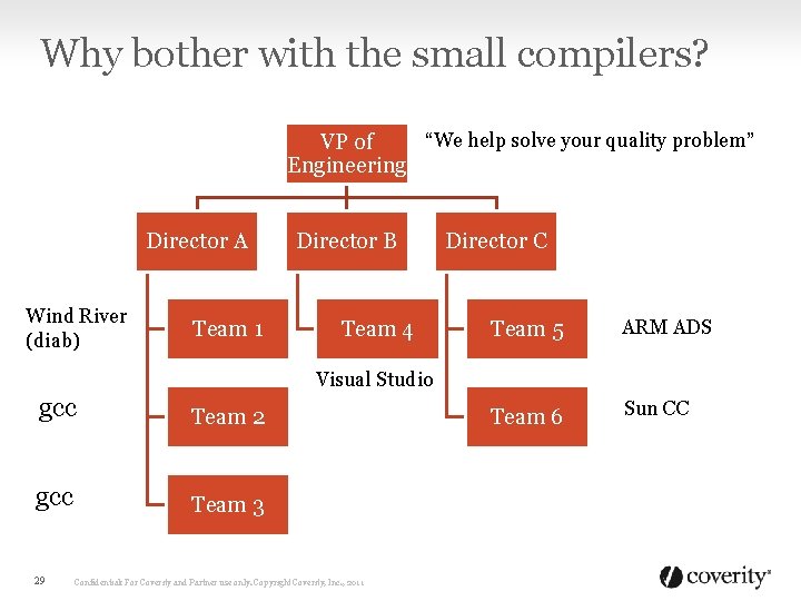 Why bother with the small compilers? “We help solve your quality problem” VP of