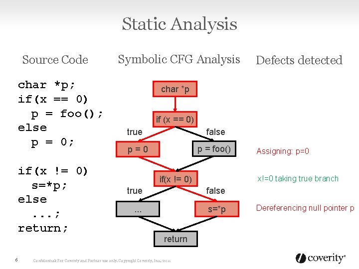 Static Analysis Source Code char *p; if(x == 0) p = foo(); else p