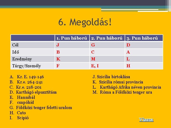 6. Megoldás! 1. Pun háború 2. Pun háború 3. Pun háború Cél J G